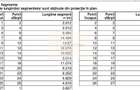 Teren ideal pentru casa/ 2946 metri patrati/ Intravilan - 1