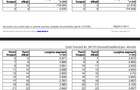 Teren A0 Afumați: 3303-7.569mp Front Generos 78m Ideal Logistic/Hale