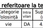 Teren intravilan in Dumbraveni | Aproape de Focsani | Suprafata 4780mp - 2