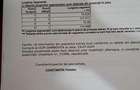 Teren de vanzare 1200mp - Restaurantul Brotacei - Parcul Chindia
