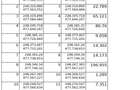 De vanzare proprietate in Belint, jud. Timis 2 case si teren 7.805 m - 1