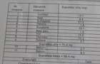 Ap 3 camere, T2, Bd Independentei, Tr Mag - 3