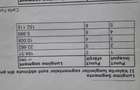 Teren de vanzare intravilan. - 2
