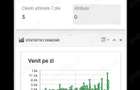 Vand afacere la cheie profit record - 4