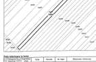 Teren de 11700 mp, în Central - 3