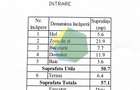 Apartament 2 camere – Central Otopeni /23 August - 9