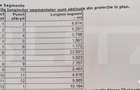 Teren intravilan, 267 mp, str. Alexandru cel Bun - 8
