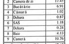 2 Camere | Crangasi | Bacon | 47 MP | 1/8 | Bloc 1981 | Metrou - 7