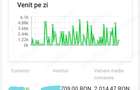 Vand afacere la cheie profit record - 1
