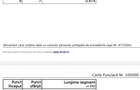 Teren intravilan de vanzare, 780 mp, utilita?i