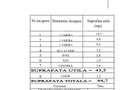 Apusului | Str Lacul Zanoaga | Pta Gorjului | Ghirlandei | 3 camere - 16
