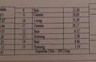ap5cam(liv.+4dorm,4bai) tot.decom,mob-util+2parc/Popesti-Leordeni - 10