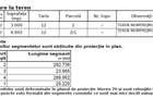 Teren Pentru Dezvoltare Imobiliara - 7.092 Mp - Corusu, Baciu - 1