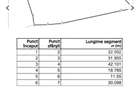 Teren 9.000 mp in Balce?ti, Beli?- aproape de lac, ideal pentru cabane - 3