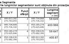 Terenuri Agricole Vladila, Olt - 5
