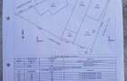 DE INCHIRIAT SPATIU COMERCIAL - 600 mp - Proprietar - Str.Oltului, Nr.77, Buzau - 2