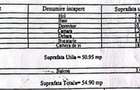 Vand apartament 2 camere, 75.000 - 9