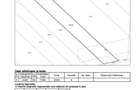 Teren Intravilan Industrial 7.041 mp langa A2 Ideal Investitii