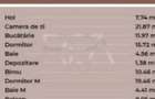 Apartament 4 camere, Ferdinand - 1