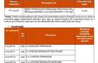 Anunt teren platforma Topraisar