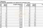 Teren ideal pentru casa/ 2946 metri pătrați/ Intravilan - 3