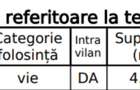 Teren intravilan in Dumbraveni | Aproape de Focsani | Suprafata 4780mp - 2