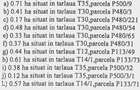 TERENURI extravilane Herasti direct proprietar 25 ha - 5