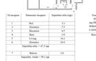 Apartament 3 Camere| 50.1 Mp | Etaj 3|