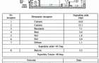 2 camere | Tomis Nord – Parcul Tăbăcăriei | Etaj 2 | Centrală proprie