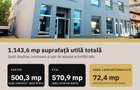 Spa?iu comercial 1143 mp in Vi?eu de Sus, Maramure? - 4