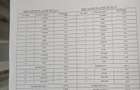Hotel DN1, Busteni, parcare curte 20 masini, Comision 0 - 16