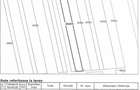 Teren 4.300 m2 langa lac Bolintin Deal, zona Baumit / Cariera 7 /mp