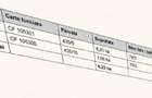 9.23hectare extravilan sendreni