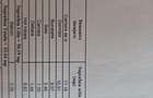 Vand apartament 2 camere decomandat etj 1 din 4 - 1
