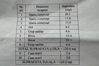 Spațiu comercial, de 121 mp, în 13 Septembrie - 5