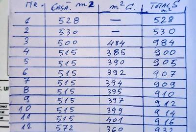 Teren de 500 mp, în Central