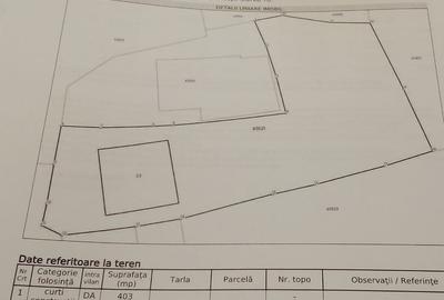 Teren Construcții intravilan de 403 mp, în Dobroești - 4