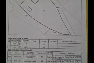 Teren de 2054 mp, în Curtești