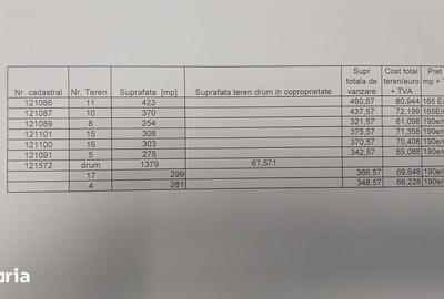Teren de 490 mp, în Central - 1