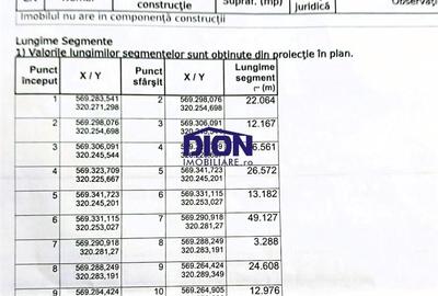 Teren de 1500 mp, în Domnești