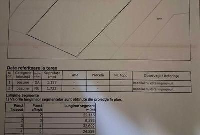 Spațiu comercial, în Vișagu - 5