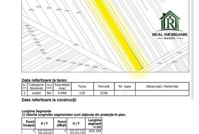 Spațiu comercial, în Central - 2