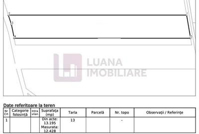 Teren intravilan in Sibiu | Calea Surii Mici | 12.400 mp | 28 euro/mp - 3