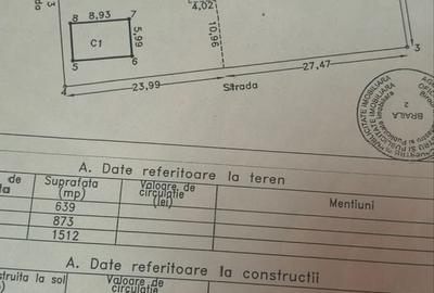 Teren de 1512 mp, în Traian - 2