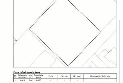Teren 1 020 Mp Intravilan, de Vanzre, Zona Selgros, Sg De Mures - 1