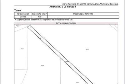 Spațiu comercial, în Central - 2