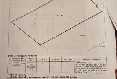 Teren de 180 mp, în Rahova - 1