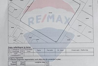 Teren 6218 mp - de vanzare in Ghencea / Strada Nandru - 1
