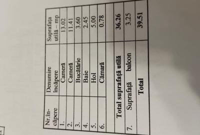 Vând apartament 2 camere - 2