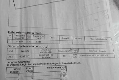 Teren de 3215 mp, în Central